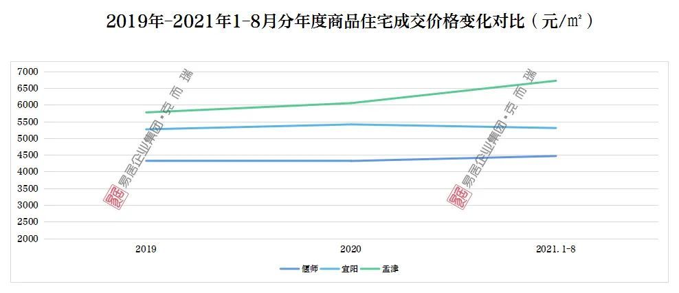 孟津偃师2020gdp_十一读洛阳十四五 孟津 吉利合并的喜与忧(3)