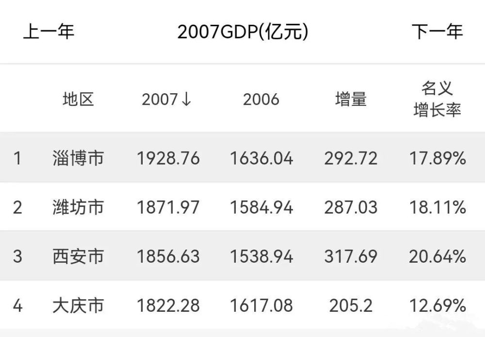 2000绍兴gdp_浙江上半年各市GDP 6市超过2000亿 宁波今年有望跻身万亿俱乐部(3)