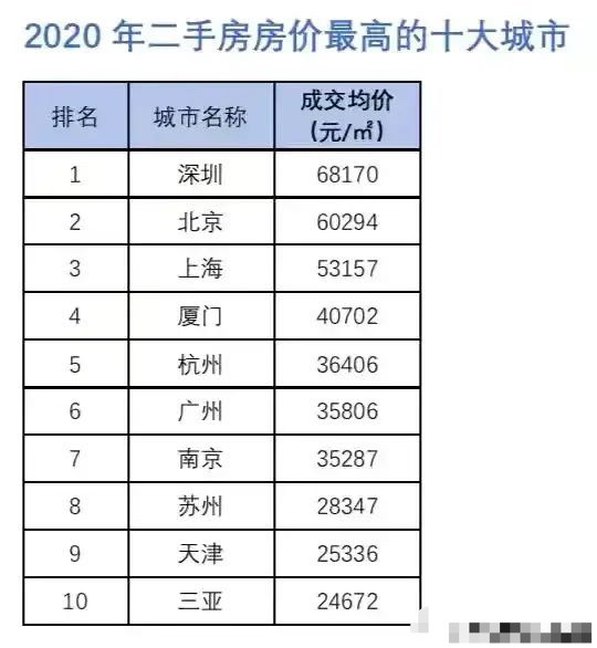 三亚常住人口有多少人_2017年三亚常住人口76.42万 汉族占比57.5 附图表(2)