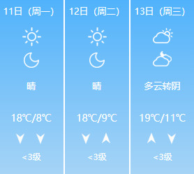 天气早知道明日有小雨最高气温17