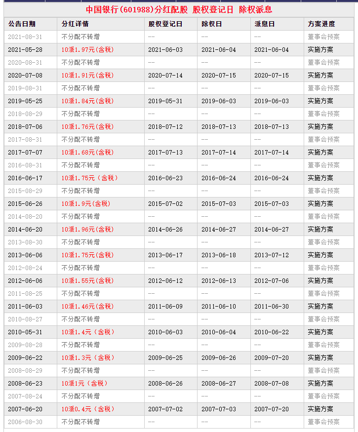 所以我基本上只关注了国有四大行的股票:前十家里面,有9家都是银行