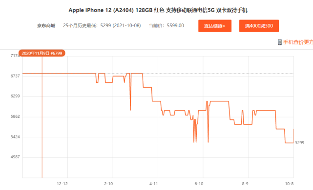 双十一 iphone 13和 iphone 12怎么选?