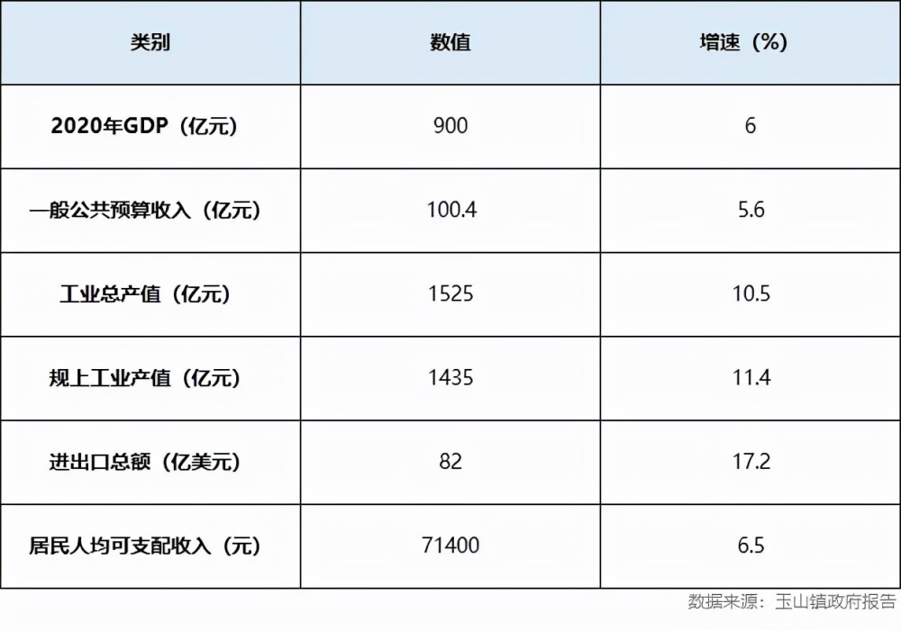 富裕县gdp2021_中国第一富裕镇GDP高达851亿 可以顶一个地级市