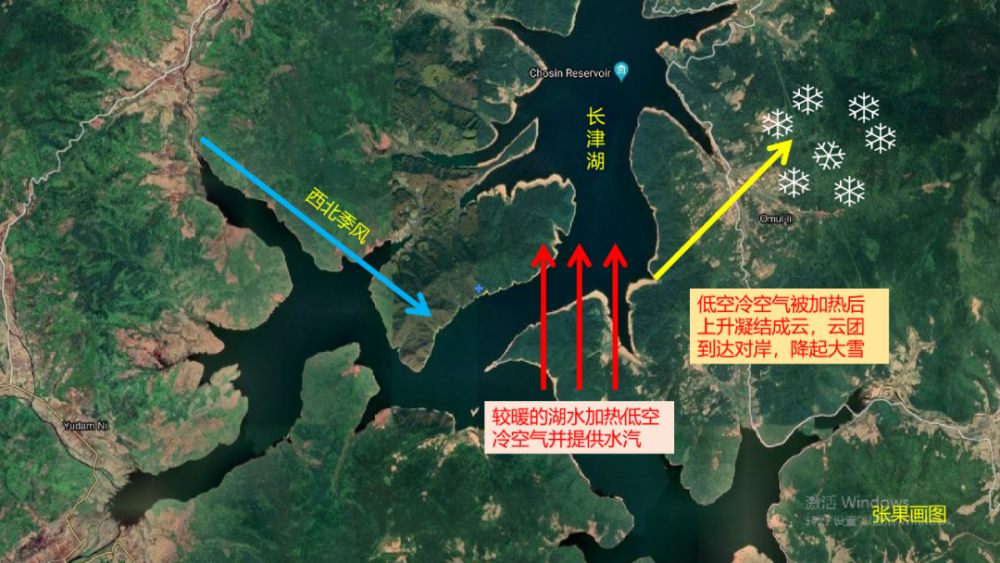 长津湖战役发生时朝鲜半岛出现极寒大雪天气的原因与大湖效应有关.