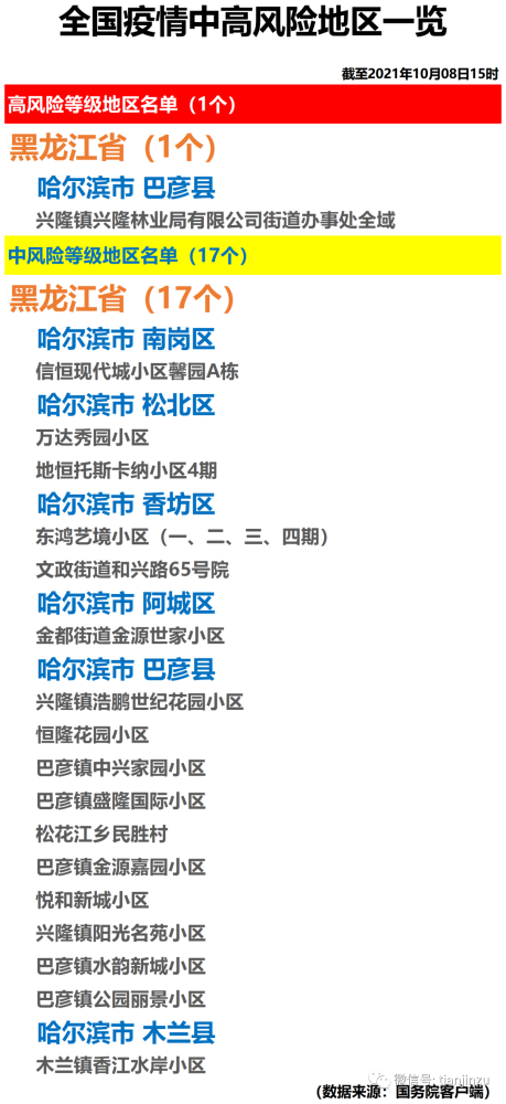 天津中高风险地区最新名单一览-天津津南一共封了多久