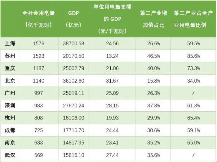 看城市gdp的软件_前五月我国软件收入1.3万亿元 增长21(2)