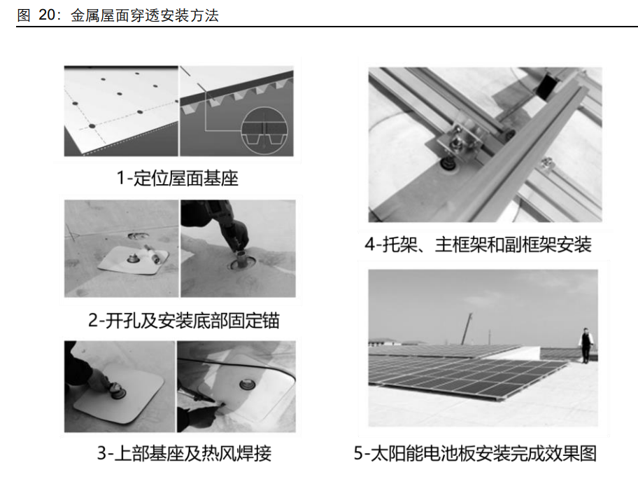 防水建材行业研究:屋顶光伏对防水行业影响几何?