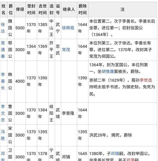 朱元璋几乎杀了所有的开国元勋,为何只留下汤和一人?
