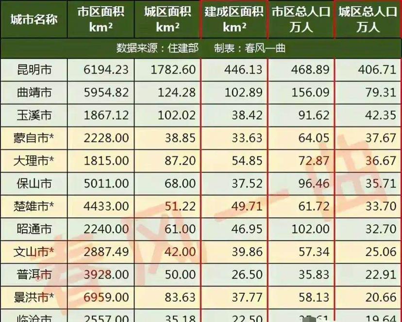 丽江人口多少_常住人口1253878人 丽江市2020年第七次全国人口普查主要数据出炉