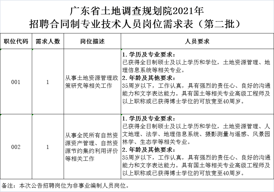 土地规划招聘_购房指南 买房提到的 五证 到底是哪五个证(5)