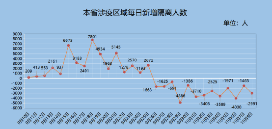 5代12例,澳门924疫情传播链再延长,北京调整澳门入境管控措施!