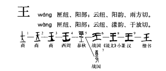 王姓人口为何排名第一原来与王姓来源的历史有关