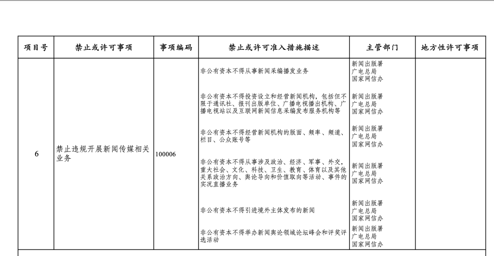 6 项,许可准入事项 111 项,共计 117 项,相比《市场准入负面清单(2020