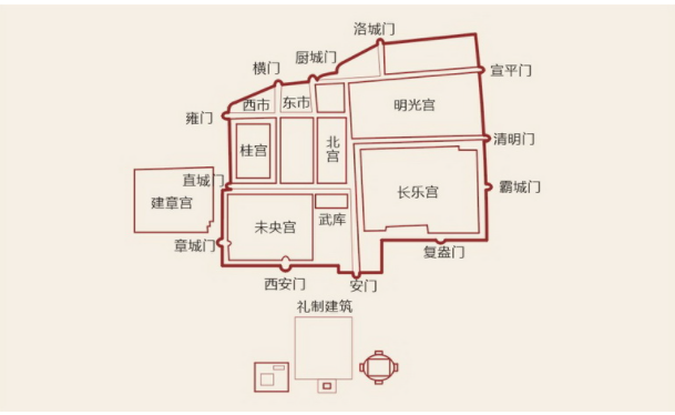 延续两百多年的西汉都城——汉长安城