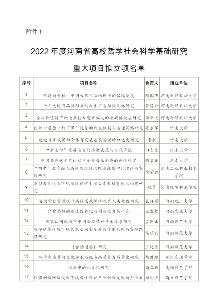 2022年度河南省高校哲学社会科学基础研究重大项目拟立项名单