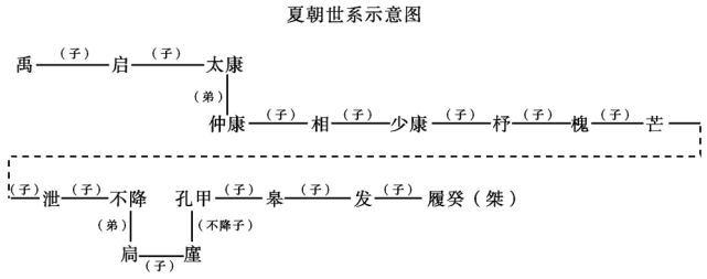 "谜"之夏朝:商朝之前,是否就是夏朝?_腾讯网