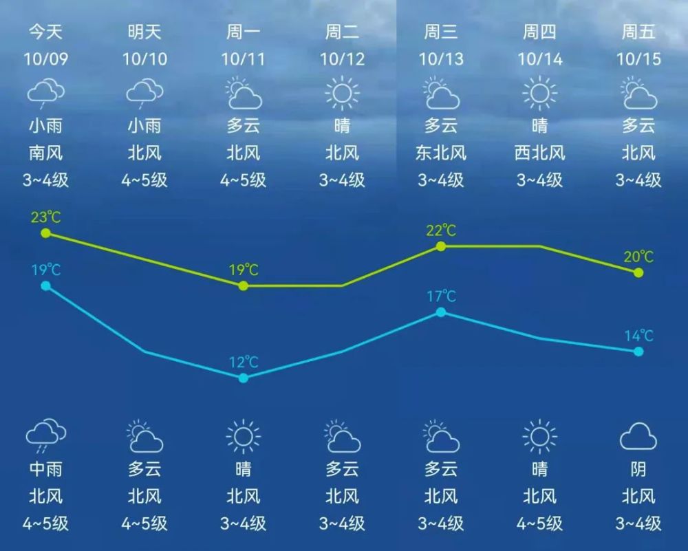 胶州今天天气预天气预报 - 晋江天气网