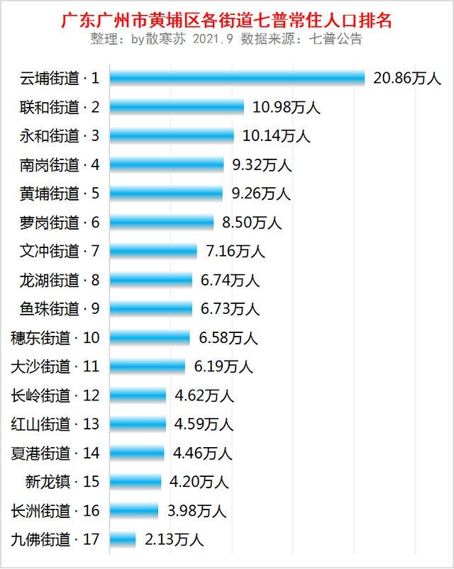 某街道常住人口_刚刚宣布 苏州常住人口12748262人