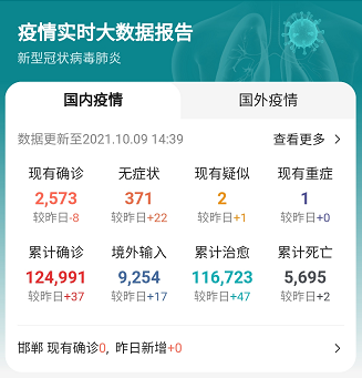 最新疫情信息:2021年10月9日