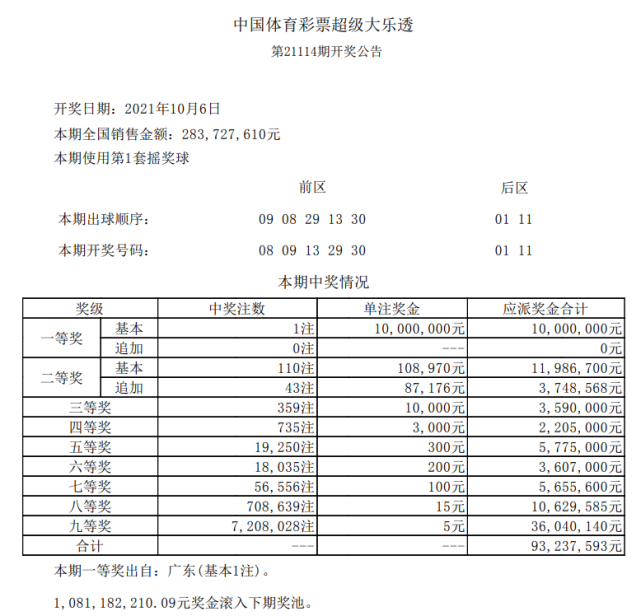 大乐透21115期晒票,30倍实票精彩亮相,这次胜券在握?