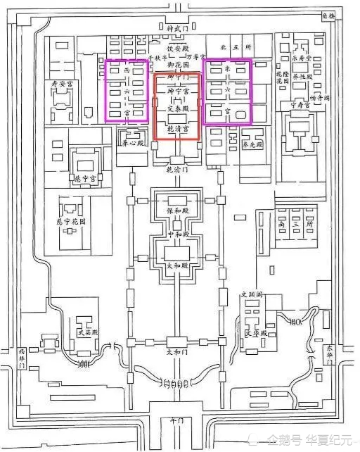 皇后居中(坤宁宫.东,西各有六宫(皇宫内建筑多以九为建制,这里用六