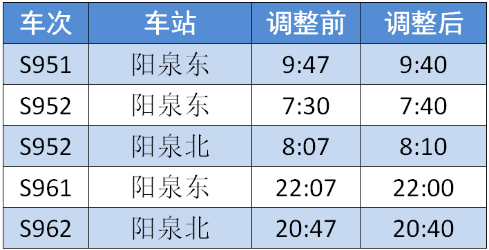 列车调图10月11日零时起实行涉及阳泉东站阳泉北站