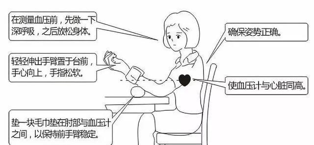 做好3件事,血压慢慢