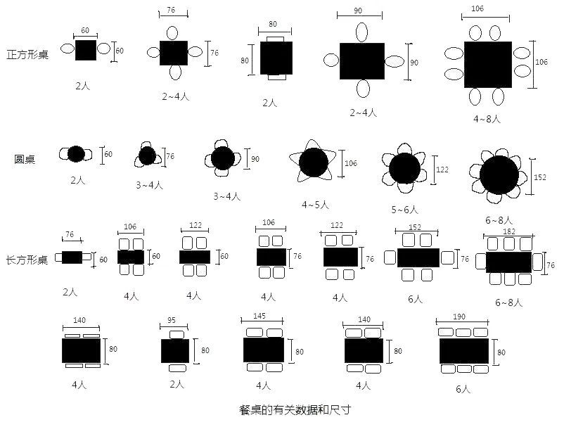 餐桌的高度建议在72cm上下.