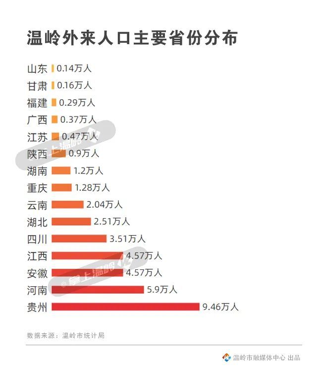 台州外来人口数_台州数字报_台州商报