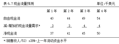 通过评估某一时刻的现金流量情况,你忽略了持续价值.