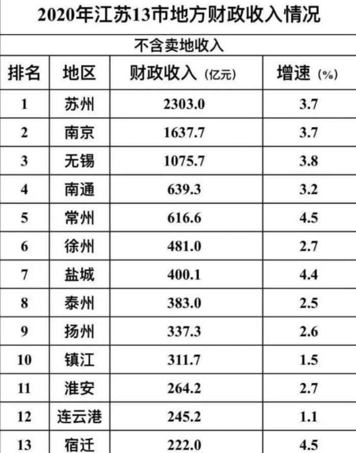 南通市区人口有300万吗_蠢蠢欲动 房价新一轮上涨预期 南通楼市购房大军又疯