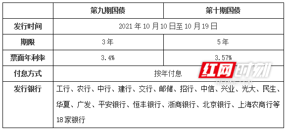 注意了!今年第九期和第十期储蓄国债(电子式)10月10日起发售