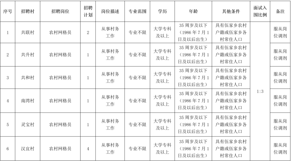 招聘的网格_吕梁 关于公开招聘网格员的公告