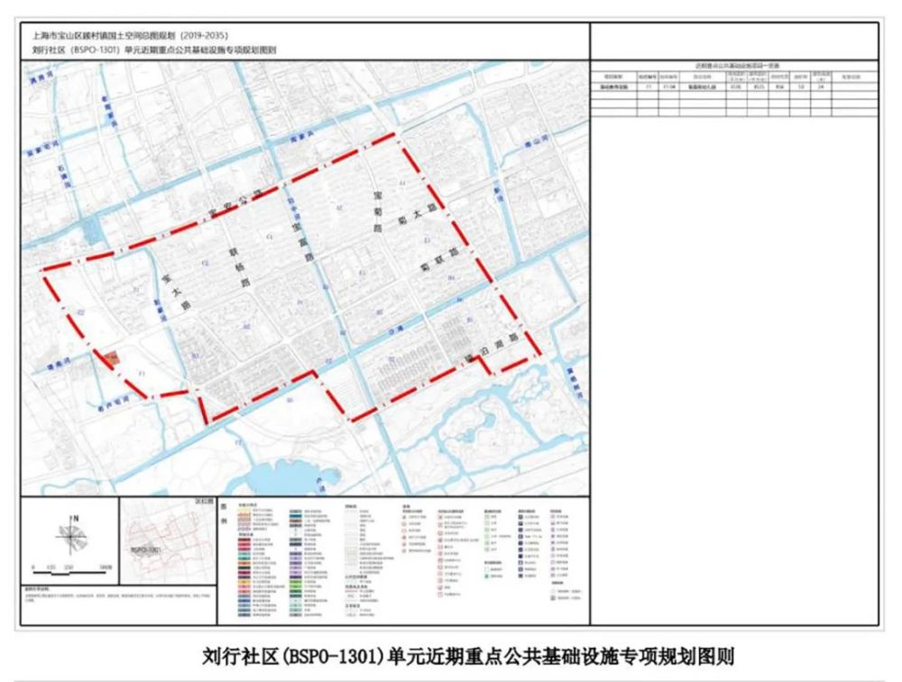 顾村未来发展重点在哪里?看这边!