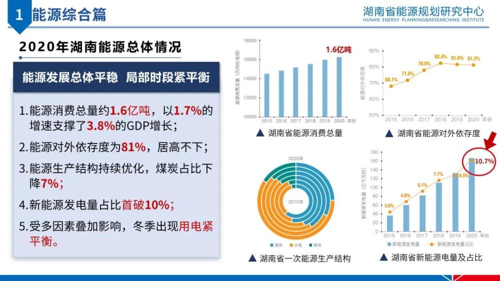 十三五期间单位gdp能耗比_东莞五年间单位GDP能耗年均降幅要达4.2(3)