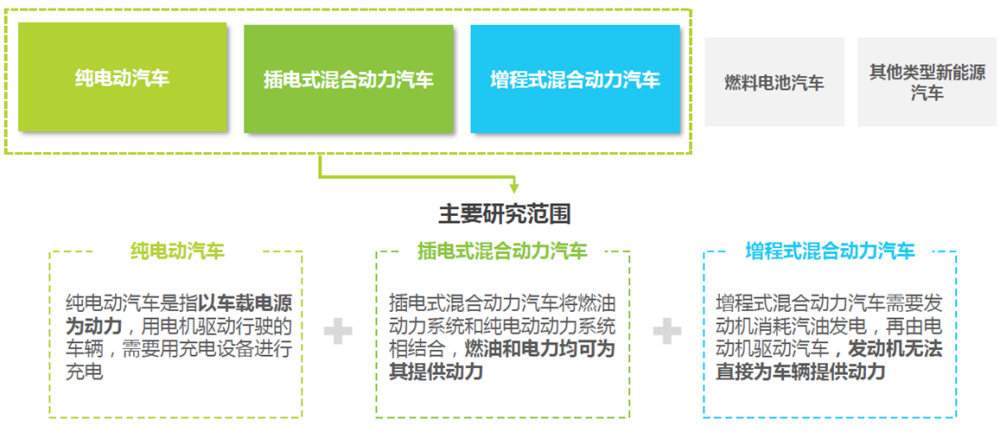 一篇文章让小白了解新能源汽车(上)