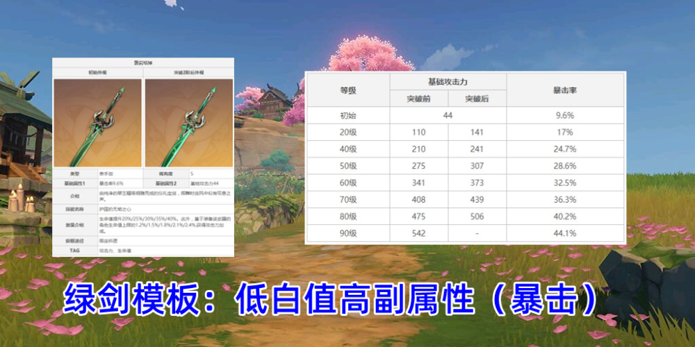 原神:新绿色大剑属性曝光?低白值高爆伤合理,但特性可信度不高
