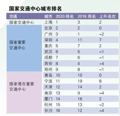 武汉的gdp在全国排在第几_武汉2013年GDP为9051亿元 位列15个副省级城市第四(3)