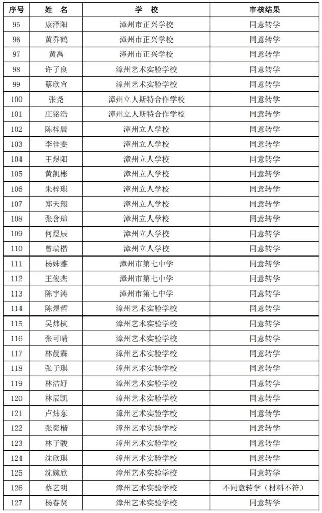 24 来 源/漳州市教育局 编 辑/陈吟秋 监 制/程 序