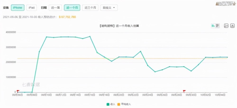 现在游戏界真实GDP_一只特立独行的猪 GDP修改游戏 美国修改GDP统计方法或将颠覆历史 深度报道 经济参考网 网页链