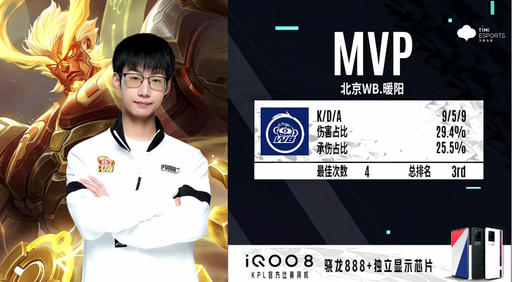 本每局比赛mvp给到了北京wb暖阳的盘古.(获二连mvp)