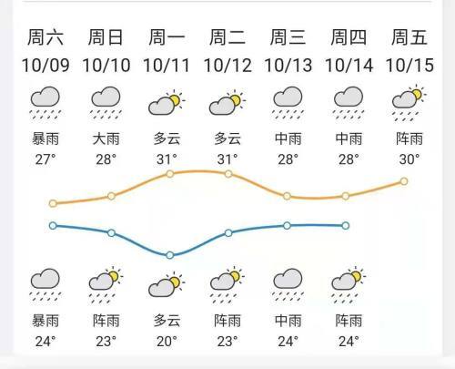 18号台风"圆规"生成!双台风"共舞,阳江或将迎来两次降温和暴雨