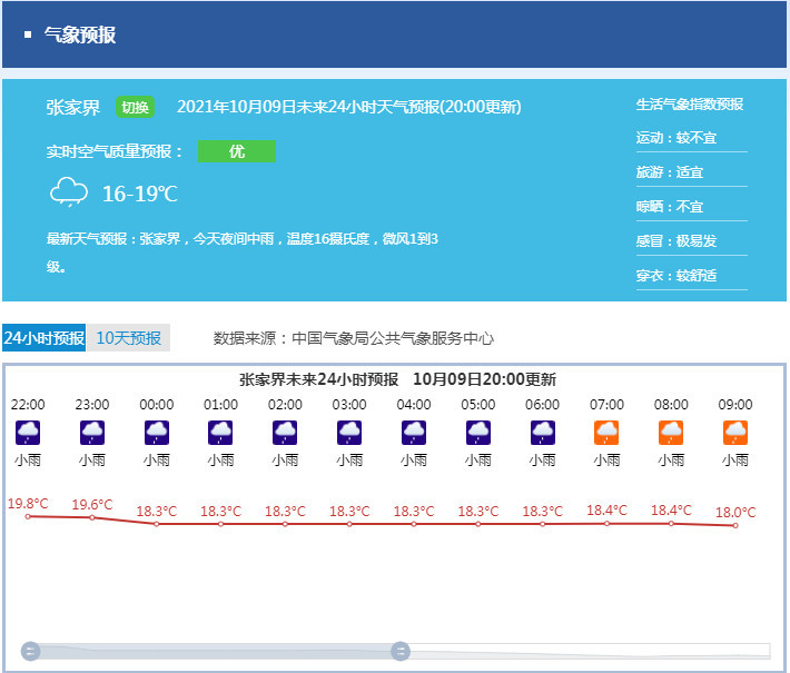 张家界天气预报