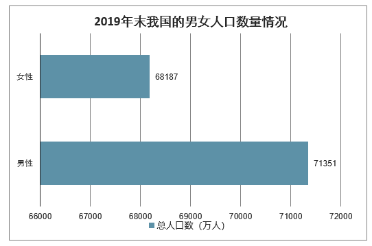 中国人口负增长时间_未来,中国人口负增长的时间点可能会比2027年提前(3)