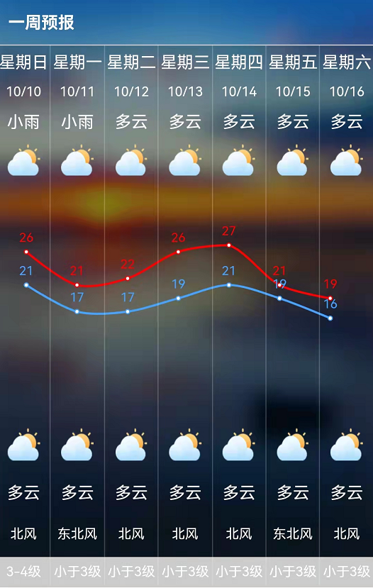 滨海今早发布暴雨橙色预警!冷空气登场,撵走"秋老虎"!