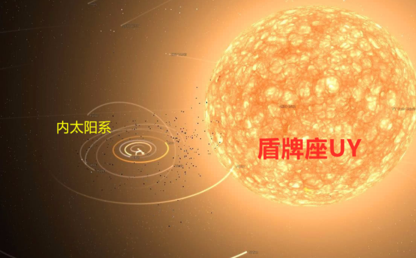 体积是太阳50亿倍,盾牌座uy是最大天体?专家:在它面前