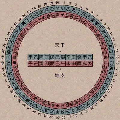 黄帝纪年与干支纪年道教中一直沿用的"道历"也是由黄帝纪元(公元前