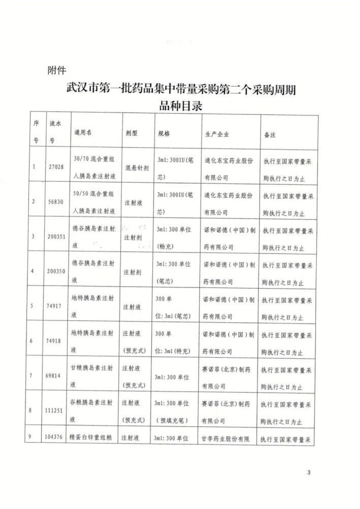 武汉首次集采药品续标124个药品再次刷新全国最低价