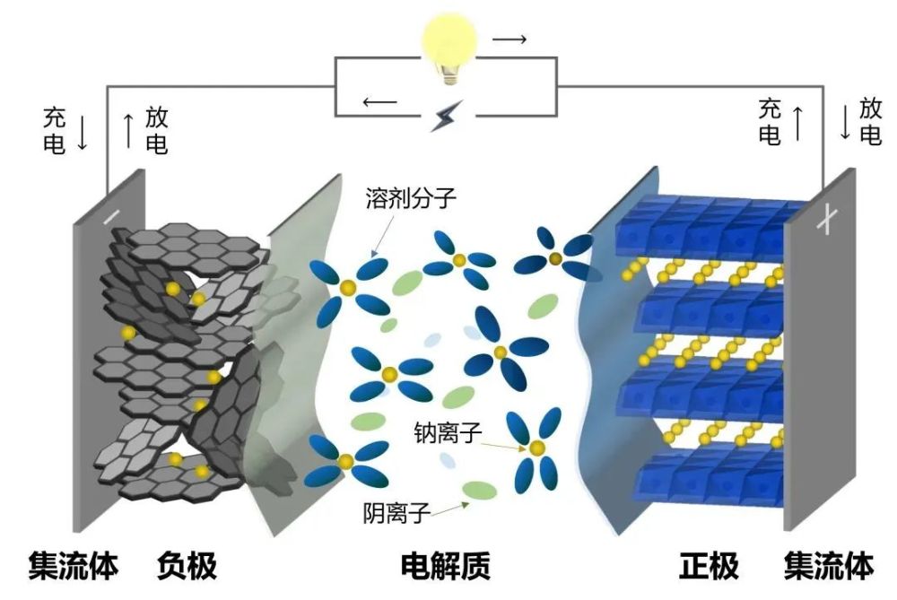 电网系统里用不完的电都去哪儿了?很可能跑到这里了|中科院物理所