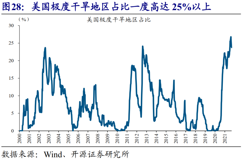 赵伟全球能源危机这次不一样开源证券